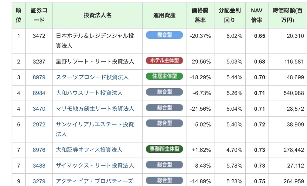 kinairock's tweet photo. キタ❗️キタ❗️
運用方針に合ってキター❗️ https://t.co/kKJJcr8r2X