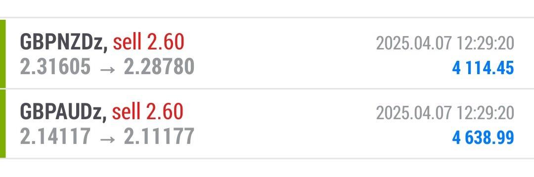 Salajim10's tweet photo. GBPNZD and GBPAUD already smashed the tak profit 💰 🤑 👌👏

Reversal + Numerology 

#forex #trading #GG33 #GAIN28 #numerology https://t.co/YFEYIxMAfH
