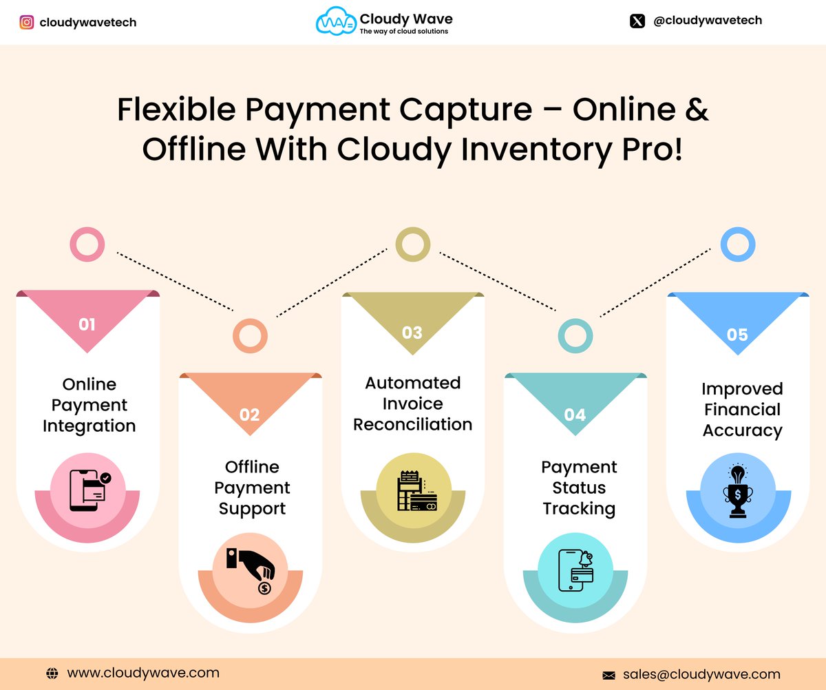 cloudywavetech's tweet image. Cloudy Inventory Pro – Flexible Payment Capture
Accept payments online or offline with ease. Streamline transactions and keep finances accurate.
 Features:
✅ Online &amp;amp; offline payments |✅ Auto invoice match
✅ Real-time tracking |✅ Accurate financials
🔗 cloudywave.com