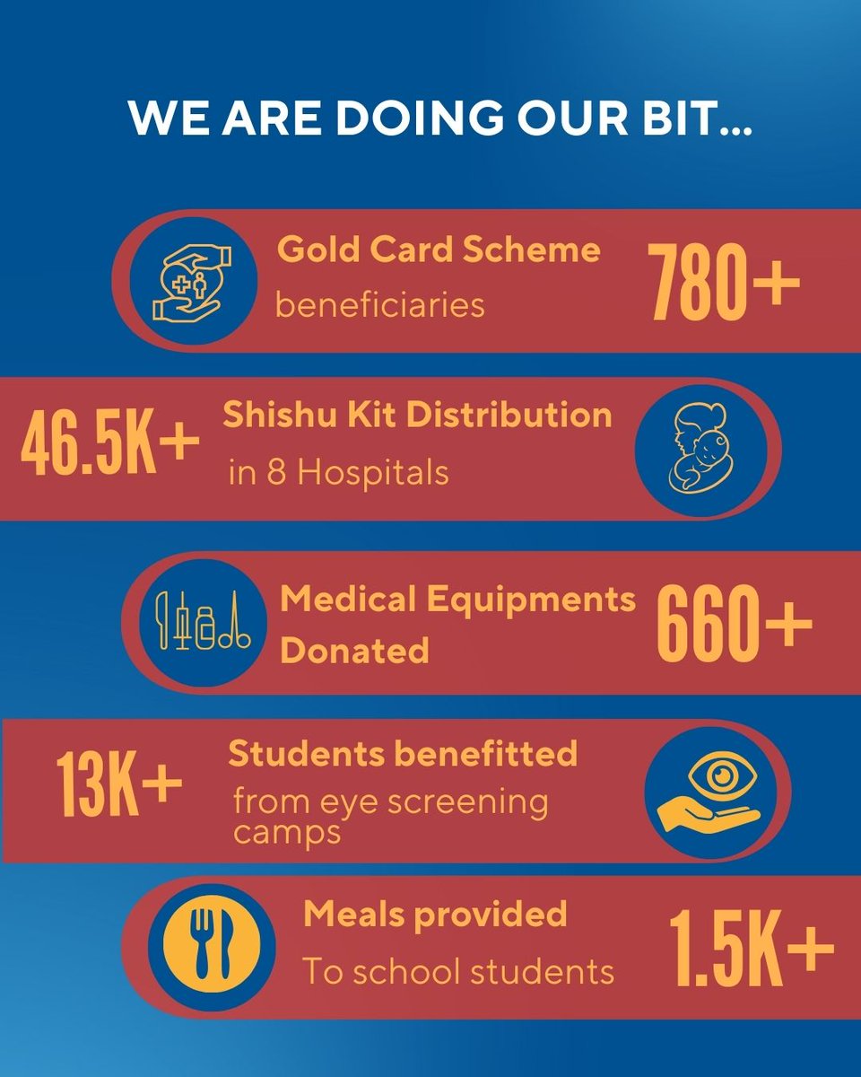 United Way of Baroda tweet media