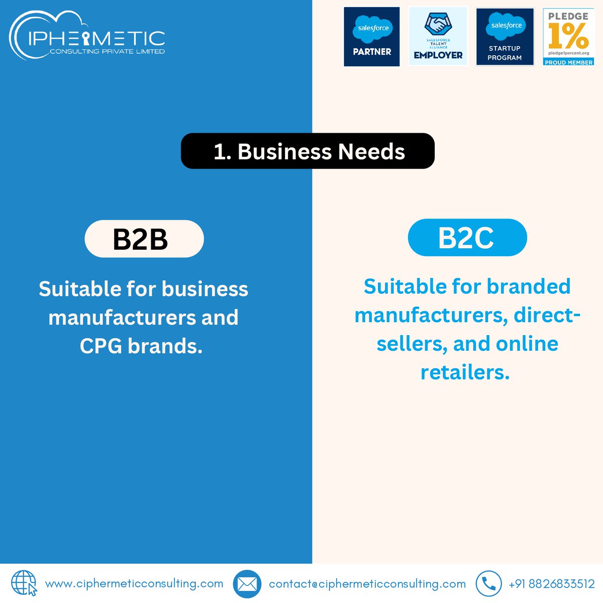 ciphermetic's tweet image. 🚀 B2B vs B2C Commerce—Which suits your biz best?
Ciphermetic helps you pick & implement the right Salesforce Commerce Cloud solution.
#SalesforceCommerce #B2BvsB2C #CiphermeticConsulting #Ecommerce #DigitalGrowth.
