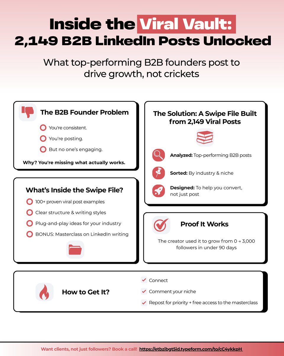 I analyzed 2,149 viral B2B LinkedIn posts.

And turned them into the biggest swipe file ever created.

Most B2B founders struggle with content ideas that actually convert.

They post regularly but see little to no engagement.

That's why I created this massive database of proven