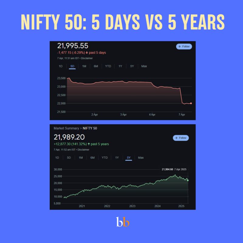 📉 Market fluctuations can test our convictions. 
But here’s the thing—bulls and bears come and go. What matters is how you ride it out.  

Buy right. Sit tight. Diversify smartly. 
Are you sticking to your long-term plan? 
#Investing #AssetAllocation