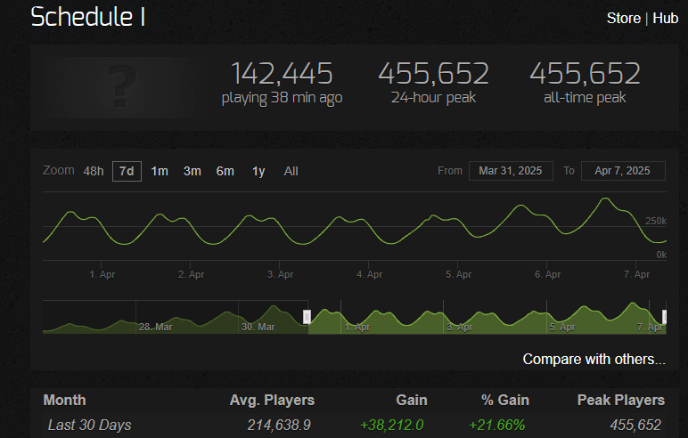 Vathez Streams! | Steven tweet media