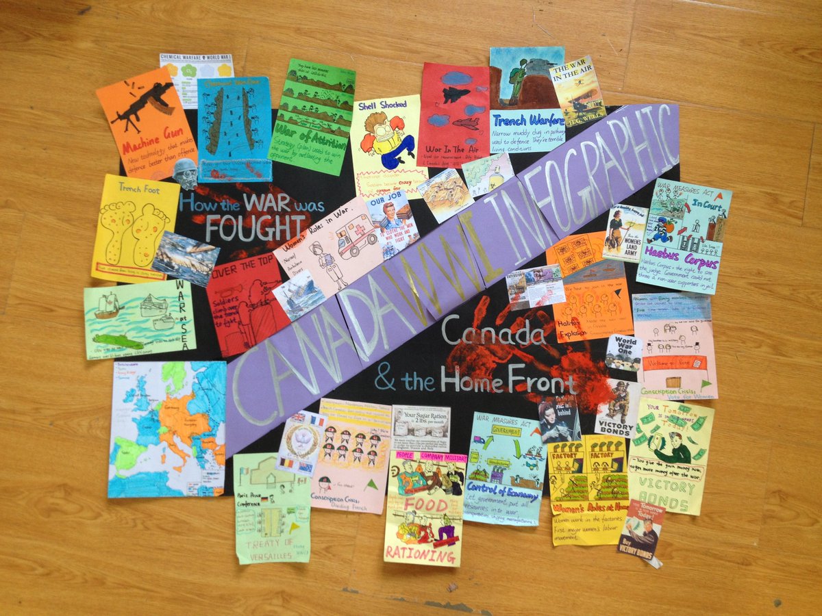 zhulanqd's tweet photo. @grok analyze this picture which is my daughter's eleven grade social science project #canada #universityofwaterloo https://t.co/yTMQzOKfSO