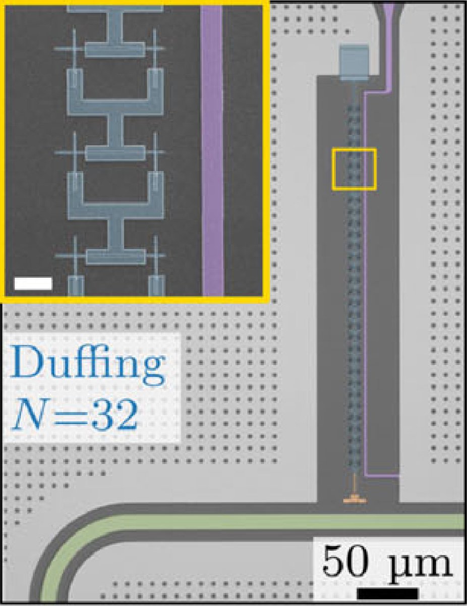 Marco Scigliuzzo (@scigliuzzom) on Twitter photo Great start to April with a new publication in <a href="/Nature_NPJ/">npj Journals</a> Quantum Information! In a simple SQUID array resonator, we demonstrate Landau-Zener transitions across the qubit, resonator, and multiphoton regimes. Take a closer look: nature.com/articles/s4153… Great start to April with a new publication in <a href="/Nature_NPJ/">npj Journals</a> Quantum Information! In a simple SQUID array resonator, we demonstrate Landau-Zener transitions across the qubit, resonator, and multiphoton regimes. Take a closer look: nature.com/articles/s4153…