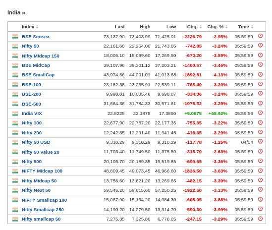 The Praveen Dalal (@theinvinciblepd) on Twitter photo There were Very Clear Signs of Stock Market Manipulation in India on 07-04-2025. <a href="/NWOPuppetModi/">NWO Puppet Modi And @HorrorsOfIndia</a>, <a href="/GovtBuddies/">Govt Buddies</a> and <a href="/GangOfModi/">Gang Of Modi: The NWO Puppets Destroying India</a> tried their level best to Balance the Bloodbath but it created More Long Term Problems. @RealDonaldTrump is Exposing <a href="/_NWOPuppets/">NWO Puppets And Blackmailed Pedos Of NWO Owners</a> of India in Cool Manner. There were Very Clear Signs of Stock Market Manipulation in India on 07-04-2025. <a href="/NWOPuppetModi/">NWO Puppet Modi And @HorrorsOfIndia</a>, <a href="/GovtBuddies/">Govt Buddies</a> and <a href="/GangOfModi/">Gang Of Modi: The NWO Puppets Destroying India</a> tried their level best to Balance the Bloodbath but it created More Long Term Problems. @RealDonaldTrump is Exposing <a href="/_NWOPuppets/">NWO Puppets And Blackmailed Pedos Of NWO Owners</a> of India in Cool Manner.