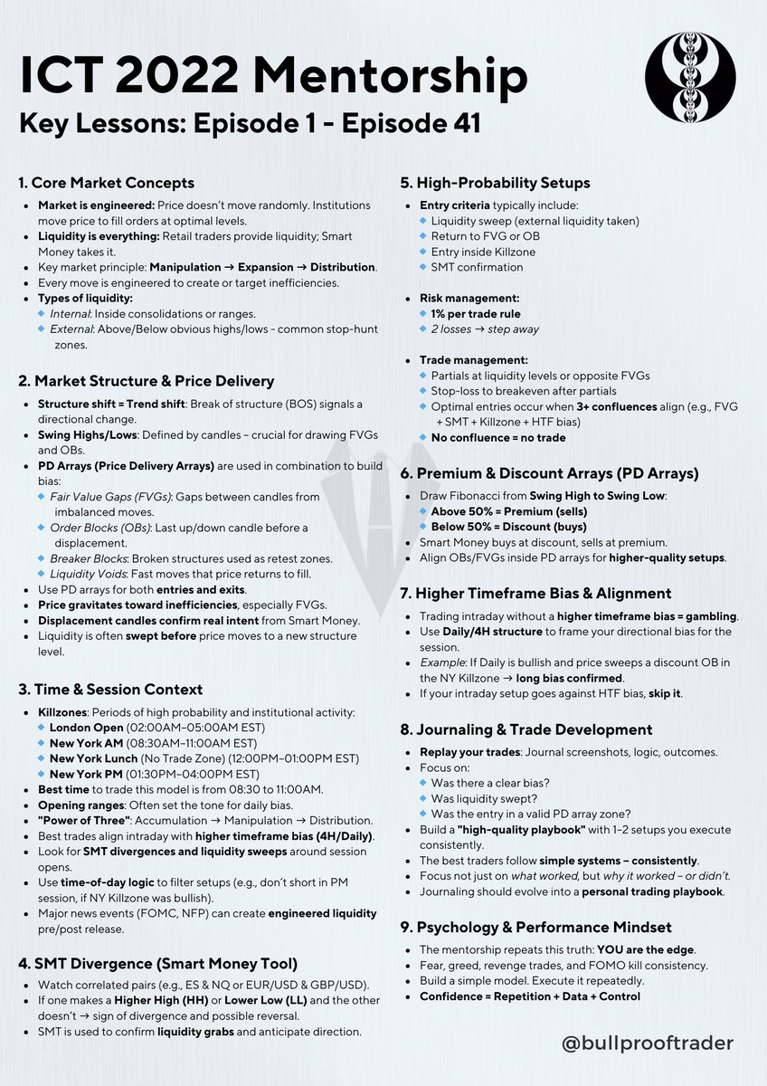 ICT 2022 Mentorship

Every key lesson from all 41 episodes, simplified.

Save this and study it.