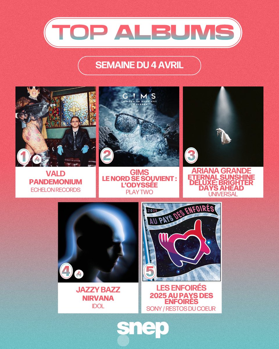 Le Top Albums de la semaine est disponible ! 💿

Classement complet 👉 bit.ly/TopAlbums2514