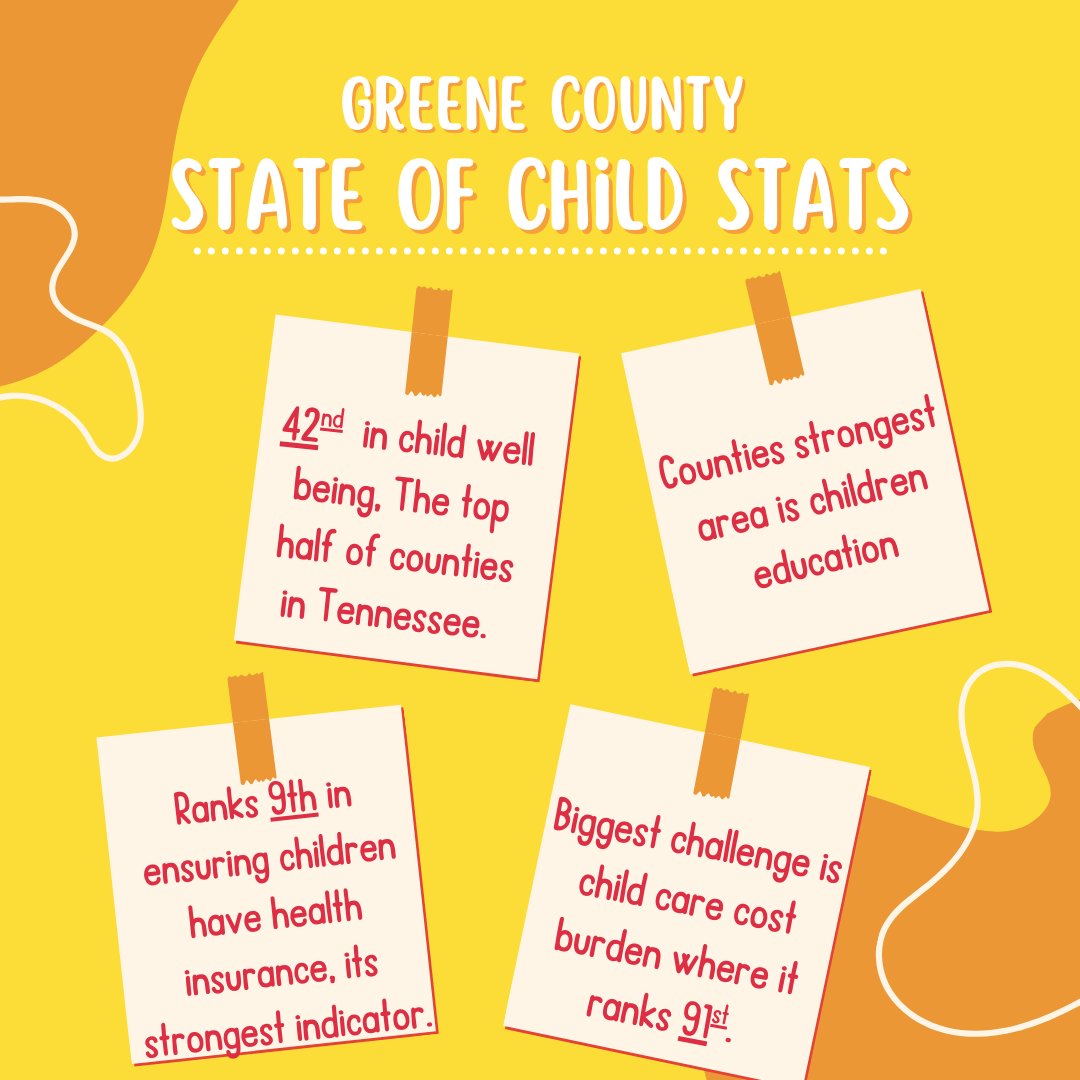 Greene County's State of Child Stats! Every statistic represents a child’s future. Let’s work together to create opportunities for all and to improve children's lives! 🌟 #InvestInChildren #ChildWellBeing #GreeneCounty