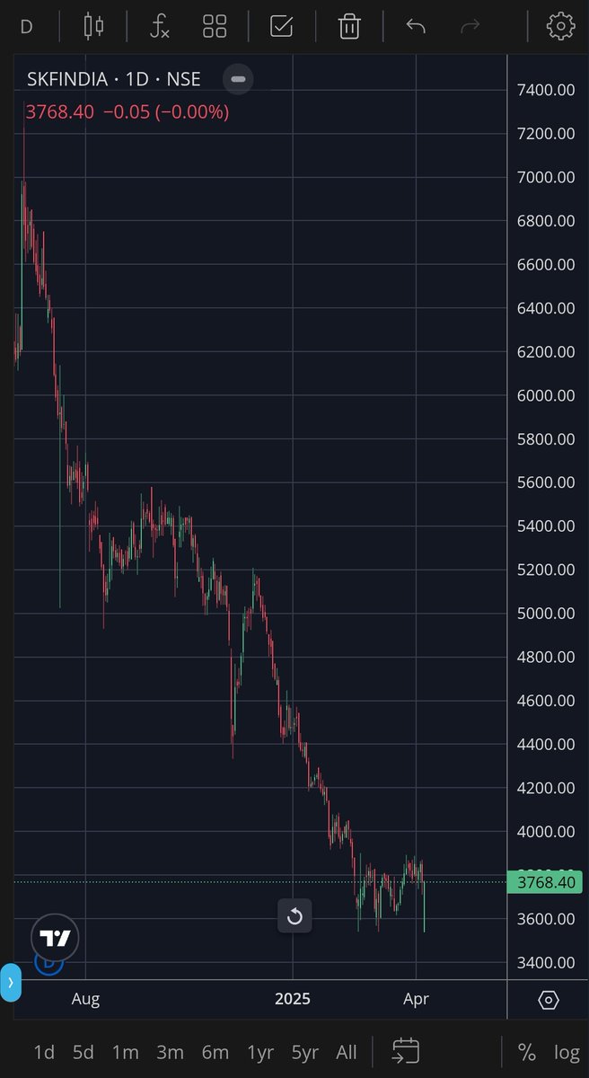 RamK132's tweet image. SKF india: #SKFIndia  x.com/RamK132/status…

KPI green: #KPIGreenEnergy x.com/RamK132/status…

TCPL:  #TCPLPackaging x.com/RamK132/status…

Time techno: #TimeTechnoplast x.com/RamK132/status…