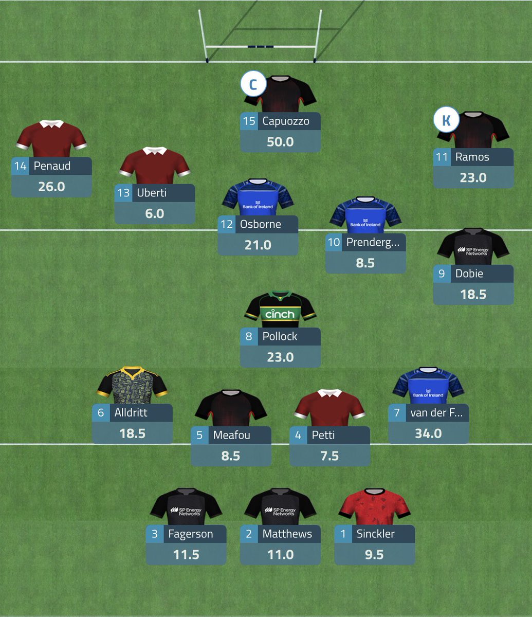 Fantasy Rugby Buff (@fantasyrugby3) on Twitter photo A good week in the #InvestecChampionsCup
🔹Pts: 276.5
🔹🌎: 34th
🔹🇬🇧: 15th
7th <a href="/FRugbyGeek/">Fantasy Rugby Geek</a> League
#fantasyrugby #rugby A good week in the #InvestecChampionsCup
🔹Pts: 276.5
🔹🌎: 34th
🔹🇬🇧: 15th
7th <a href="/FRugbyGeek/">Fantasy Rugby Geek</a> League
#fantasyrugby #rugby