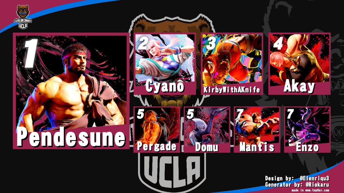 Results from our first tournament of Spring quarter, we'll be back with Tekken next week