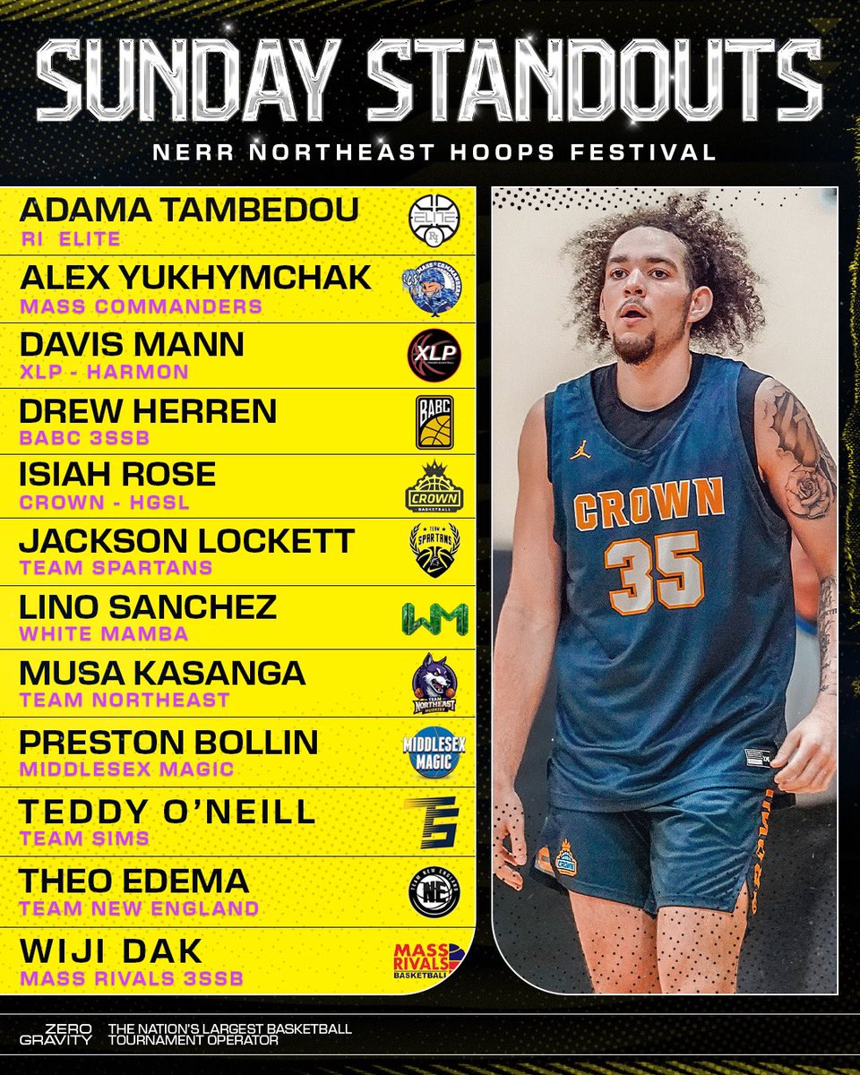 Dylan Thayer (@dylanthayer0) on Twitter photo Some standouts from Sunday’s action at the #NEHF 👀🔥
Looking forward to seeing more and more names pop up throughout the season 🤝
<a href="/ZeroGravityBB/">Zero Gravity Basketball</a> <a href="/NERRHoops/">New England Recruiting Report NERRHoops</a> Some standouts from Sunday’s action at the #NEHF 👀🔥
Looking forward to seeing more and more names pop up throughout the season 🤝
<a href="/ZeroGravityBB/">Zero Gravity Basketball</a> <a href="/NERRHoops/">New England Recruiting Report NERRHoops</a>