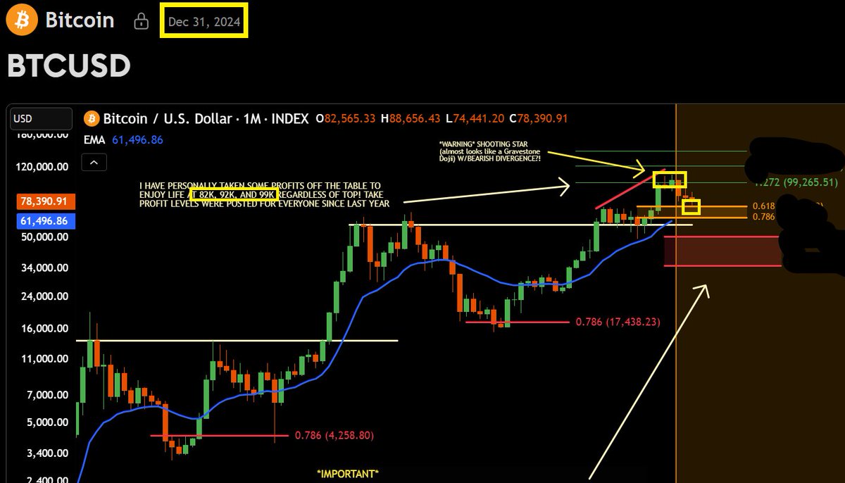 Bitcoin - While people blamed 