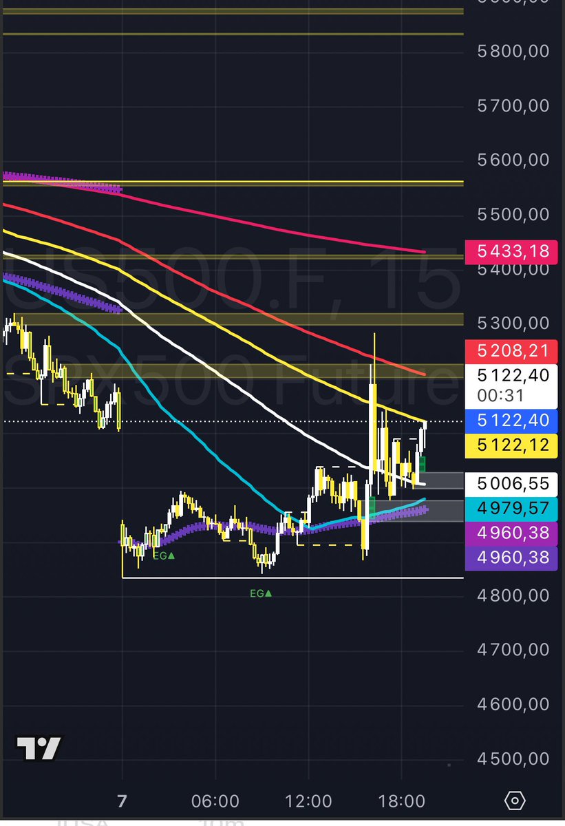 Mowgli 🎢 tweet media