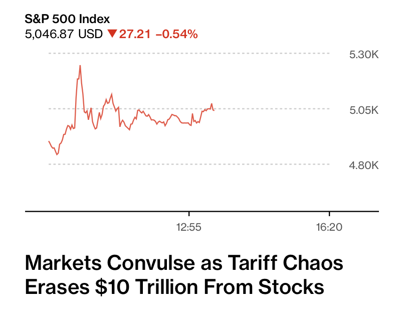 "Markets convulse" <-- this is an excellent word to describe today. The market chaos unleashed by Trump’s trade war continued for a third day as stocks, bonds and commodities all swung wildly bloomberg.com/news/articles/… via <a href="/markets/">Bloomberg Markets</a>