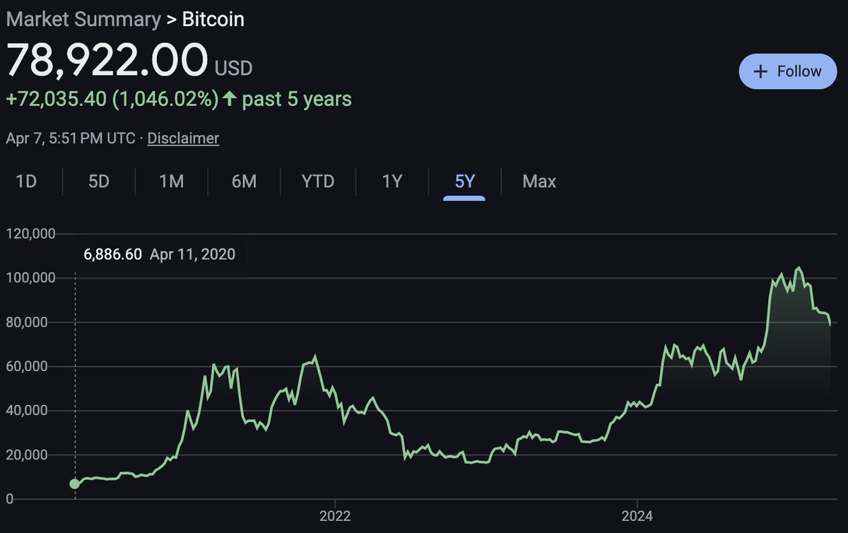 Volatility is the price of admission for owning an asset with a terminal supply and exponential network adoption.

Bitcoin isn't hedging against price dips in any marketplace.

It's hedging against a fiat system mathematically guaranteed to debase over time. 

Gold lost to paper.
