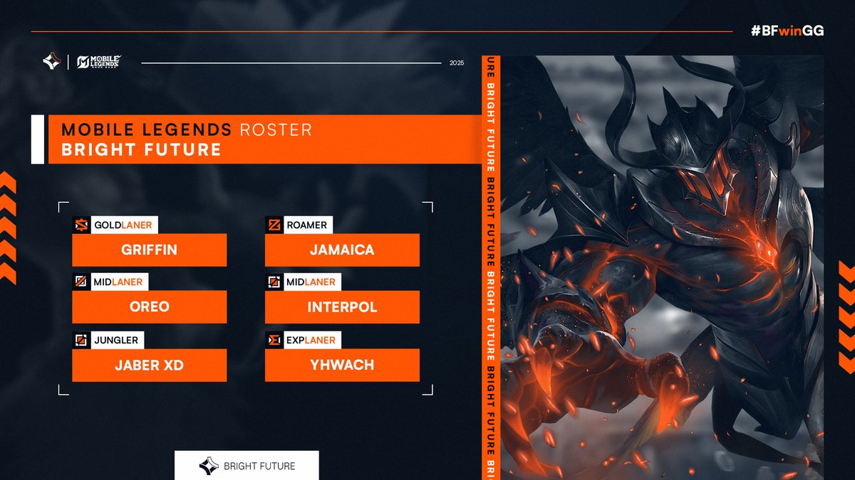 🔰 The legends have arrived!

Introducing our new Mobile Legends team.

GOLD   | GRIFFIN
ROAM   | JAMAICA
MID      | OREO
MID      | INTERPOL
JG         | JABER XD
EXP      | YHWACH
#BFwinGG 🧡 | #ChampionsHub