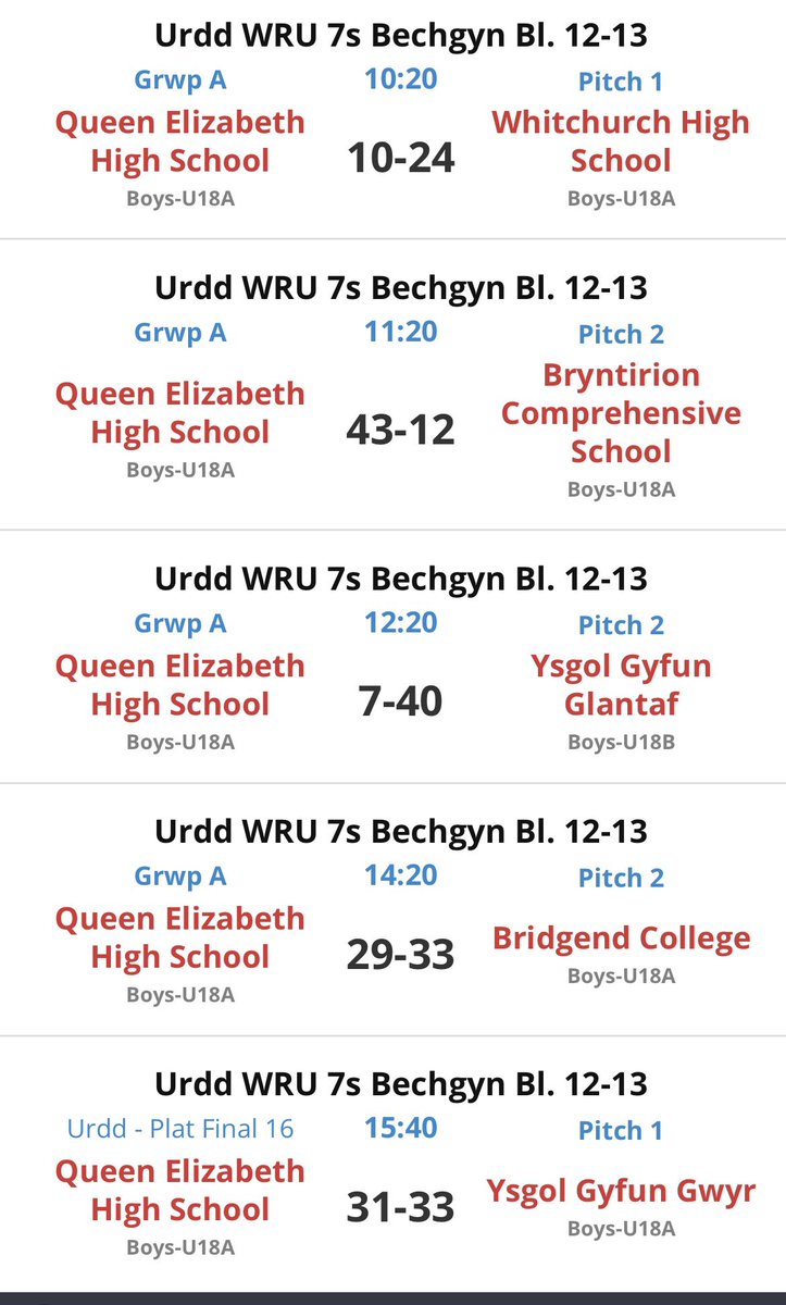 Todays results <a href="/UrddWRU7/">7 Bob Ochr Urdd WRU 7s</a> 🏉