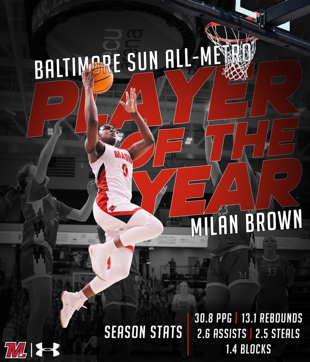Magic Nation (@magicathletics) on Twitter photo BREAKING!
.
Mercy Senior <a href="/MilanBrown0/">MILAN BROWN</a> has been named <a href="/baltimoresun/">The Baltimore Sun</a> All-Metro Girls Basketball PLAYER OF THE YEAR!
.
Congratulations Milan, we are so proud of you! BREAKING!
.
Mercy Senior <a href="/MilanBrown0/">MILAN BROWN</a> has been named <a href="/baltimoresun/">The Baltimore Sun</a> All-Metro Girls Basketball PLAYER OF THE YEAR!
.
Congratulations Milan, we are so proud of you!