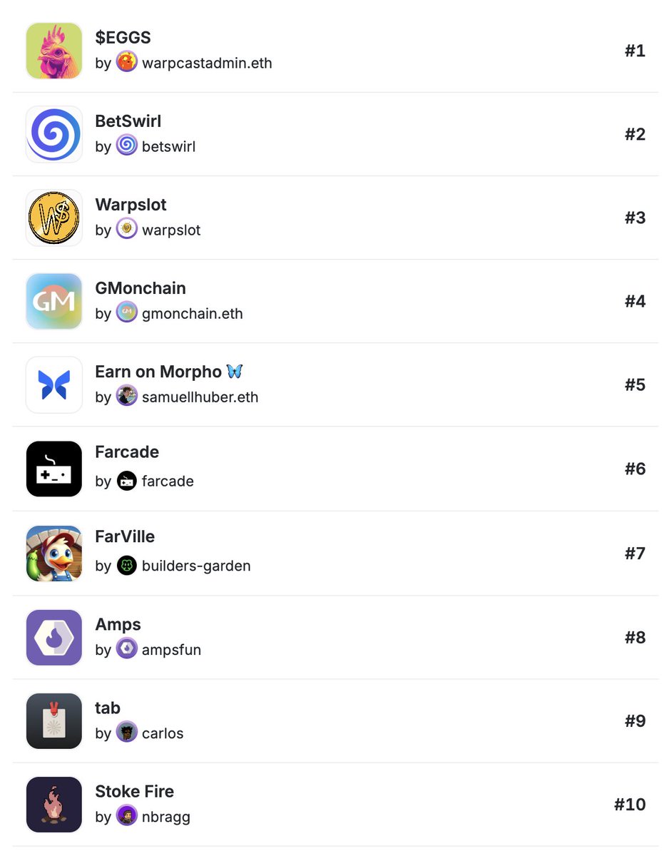 farcaster_xyz's tweet photo. Top Mini Apps this week https://t.co/AmFeGolRWT