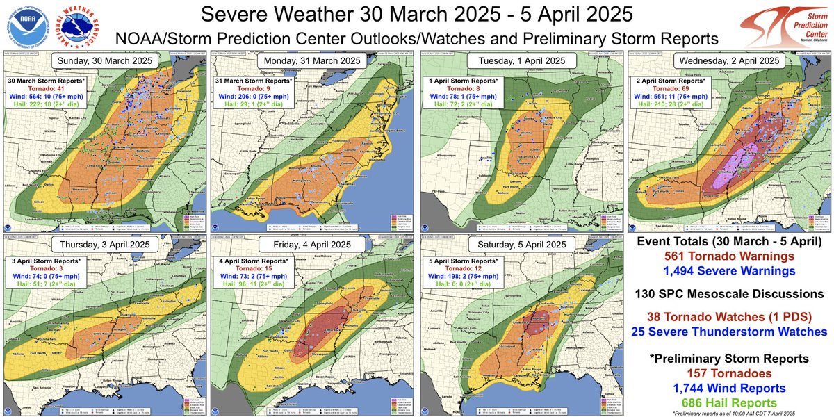 NWS Storm Prediction Center tweet media