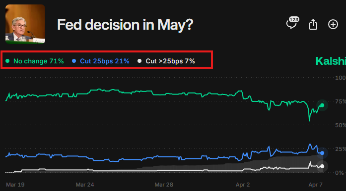 The Kobeissi Letter tweet media