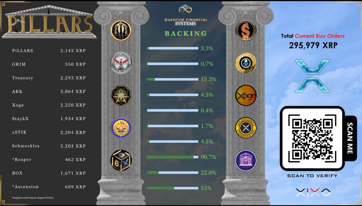 @Cryptodog2021 (@martins23678580) on Twitter photo <a href="/xrpstik/">xSTIK 💎 XRPL NFT</a> We are xSTIK, We are a Pillar, We have a strong foundation AND it’s only going to get STRONGER over time !! The base is set and we are building ! ❤️ #xSTIK #XRPL #NFT <a href="/xrpstik/">xSTIK 💎 XRPL NFT</a> We are xSTIK, We are a Pillar, We have a strong foundation AND it’s only going to get STRONGER over time !! The base is set and we are building ! ❤️ #xSTIK #XRPL #NFT