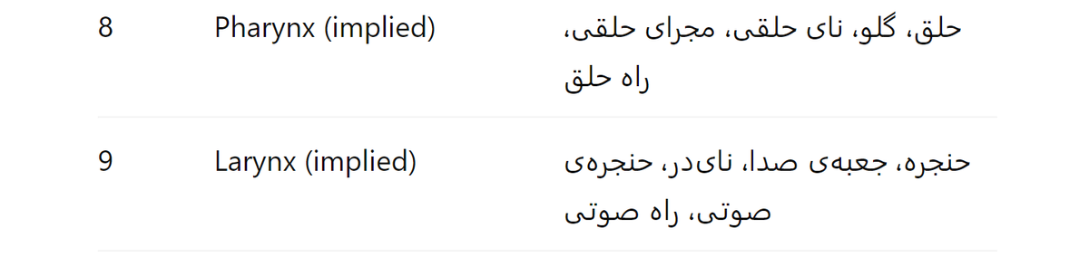 En_Collocations's tweet photo. گیج شدم: https://t.co/CINJ1Bn6T4