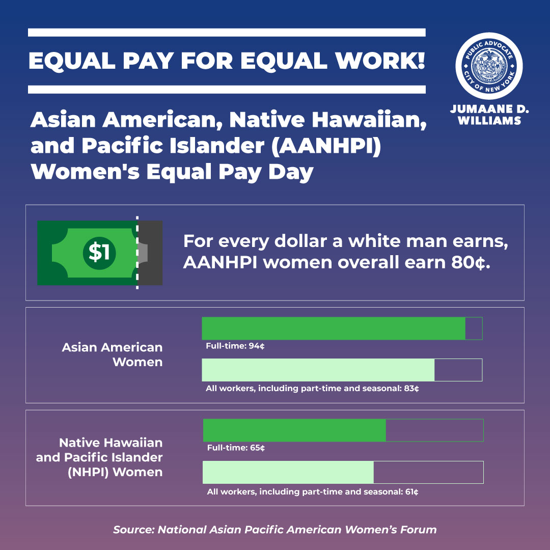 Today is Asian American, Native Hawaiian, and Pacific Islander Women's Equal Pay Day, and the pay disparities that AANHPI women face are unacceptable.

We join advocates in demanding comprehensive policy changes that will ensure equal pay for equal work.

#AANHPIEqualPay