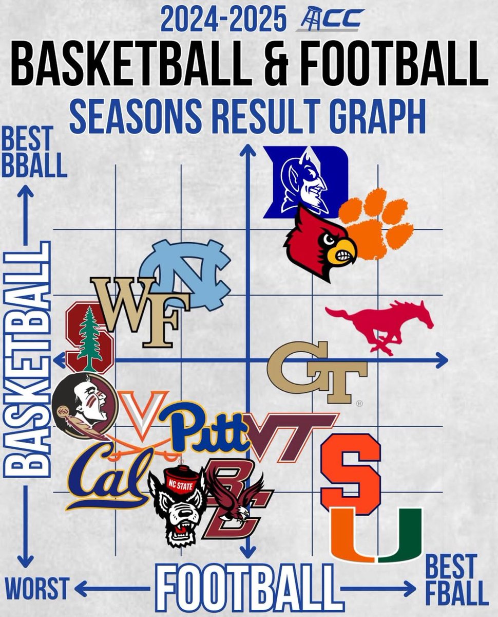 The official ACC barstool results of the football and basketball seasons!