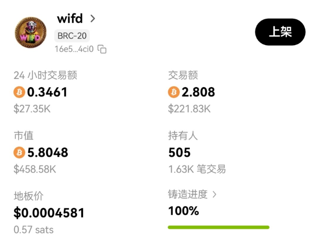 比特币生态拥护者 tweet media