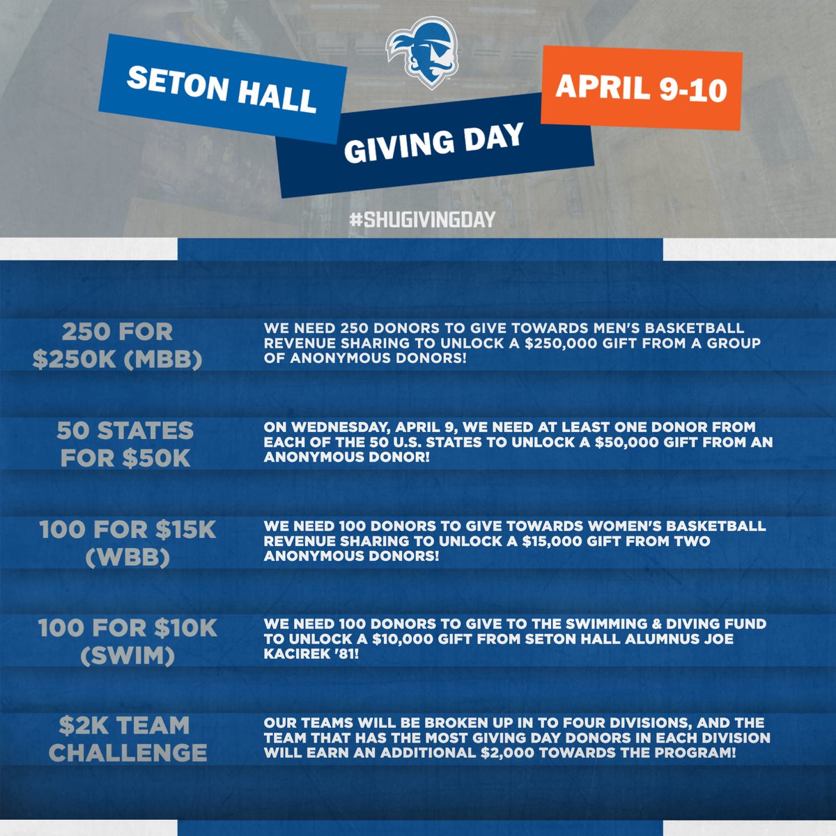 Seton Hall Athletics (@shuathletics) on Twitter photo It's Giving Day week! We need Pirate Nation to rally in support of our student-athletes on Wednesday & Thursday!
Learn more about <a href="/SetonHall/">Seton Hall</a> Giving Day & consider giving early! shupirates.com/news/2025/4/2/β¦
#HALLin #SHUGivingDay It's Giving Day week! We need Pirate Nation to rally in support of our student-athletes on Wednesday & Thursday!
Learn more about <a href="/SetonHall/">Seton Hall</a> Giving Day & consider giving early! shupirates.com/news/2025/4/2/β¦
#HALLin #SHUGivingDay