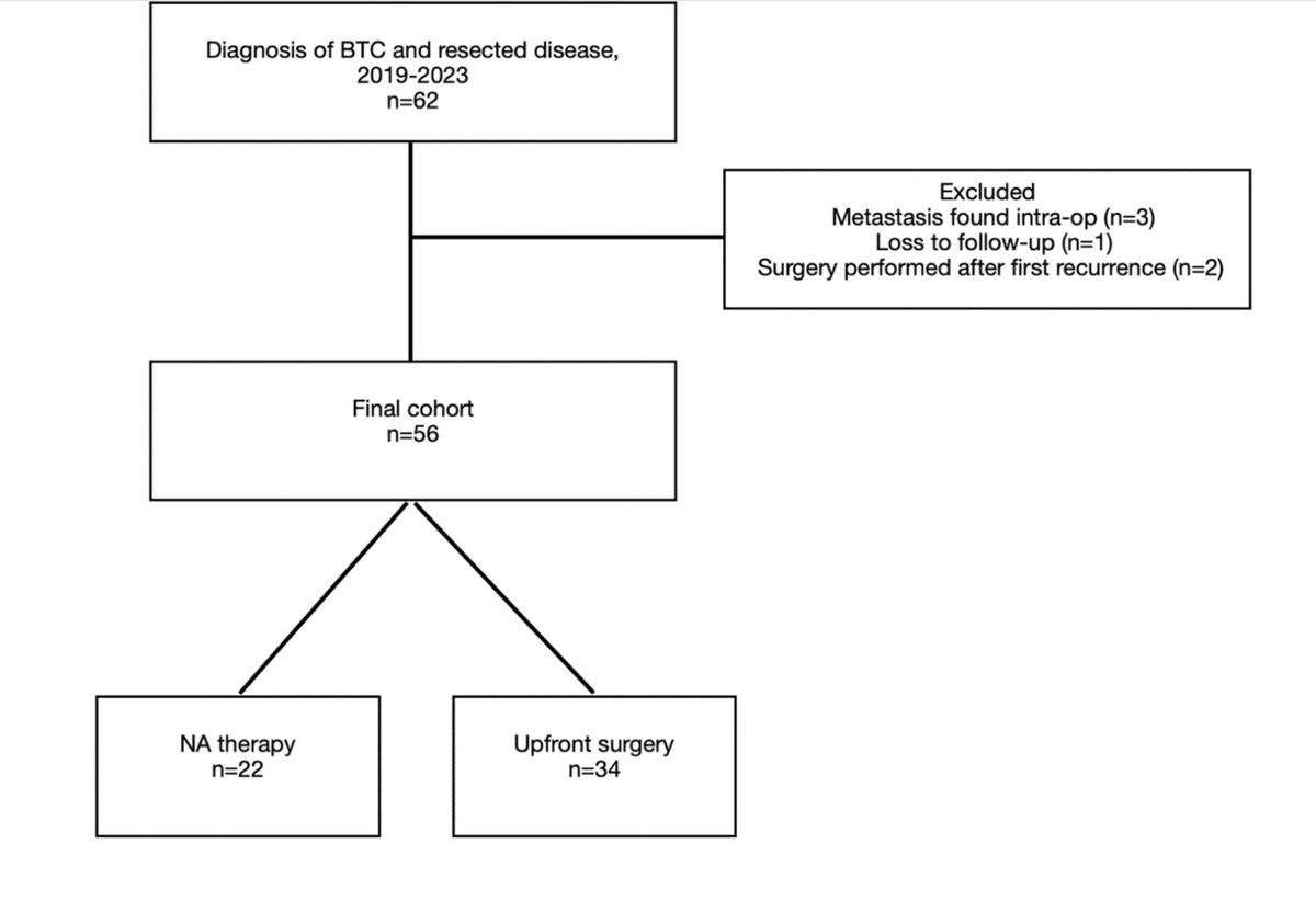 Surgical Oncology Insight (@surgoncinsight) on Twitter photo In Press: Propensity Score–Weighted Analysis of Neoadjuvant Therapy Versus Upfront Surgical Resection in Patients with #BiliaryTractCancers <a href="/marinabaretti/">Marina Baretti</a> <a href="/DrRABurkhart/">Richard Burkhart</a>
ow.ly/OSxR50VtSyv
<a href="/FlavioRochaMD/">Flavio G Rocha, MD, FACS, FSSO</a>
<a href="/DrMikeCavnar/">Michael Cavnar</a>
<a href="/HalletJulie/">Julie Hallet</a>
@SKMaithel
<a href="/JulietOkoroh/">Juliet S Lumati (Okoroh) MD MPH</a>
<a href="/TheNotoriousHPB/">Lee M. Ocuin MD, FACS</a> In Press: Propensity Score–Weighted Analysis of Neoadjuvant Therapy Versus Upfront Surgical Resection in Patients with #BiliaryTractCancers <a href="/marinabaretti/">Marina Baretti</a> <a href="/DrRABurkhart/">Richard Burkhart</a>
ow.ly/OSxR50VtSyv
<a href="/FlavioRochaMD/">Flavio G Rocha, MD, FACS, FSSO</a>
<a href="/DrMikeCavnar/">Michael Cavnar</a>
<a href="/HalletJulie/">Julie Hallet</a>
@SKMaithel
<a href="/JulietOkoroh/">Juliet S Lumati (Okoroh) MD MPH</a>
<a href="/TheNotoriousHPB/">Lee M. Ocuin MD, FACS</a>