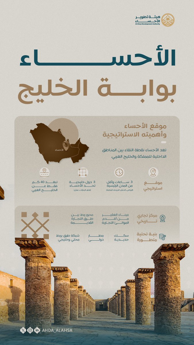 ahda_alahsa's tweet photo. بفضل الموقع الجغرافي الفريد للأحساء، كانت ولا تزال بوابة رئيسية للمملكة على دول الخليج العربي، حيث تجمع بين التاريخ العريق، والتنمية الحديثة، والروابط الإقليمية والدولية، كما تعزز العلاقات التجارية والاستثمارية من خلال معابرها البرية وموانئها التاريخية.

#هيئة_تطوير_الأحساء https://t.co/Dlg8WMge6j