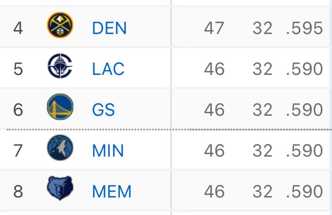 BillSimmons's tweet image. Cannot remember seeing anything like this in the final week before.