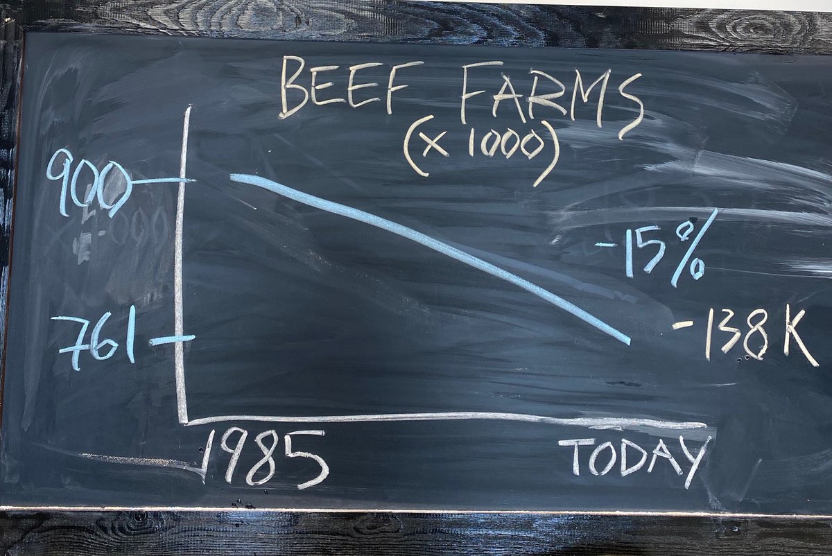 We've lost 138,000 Beef Family Farms in the past 40 years. Where does this trend end? Sustainability first means economic survival. Stopping the brand promise/value contamination of US Beef (by imported beef) is an important step. 
Support our Beef Farm Families. Consumers