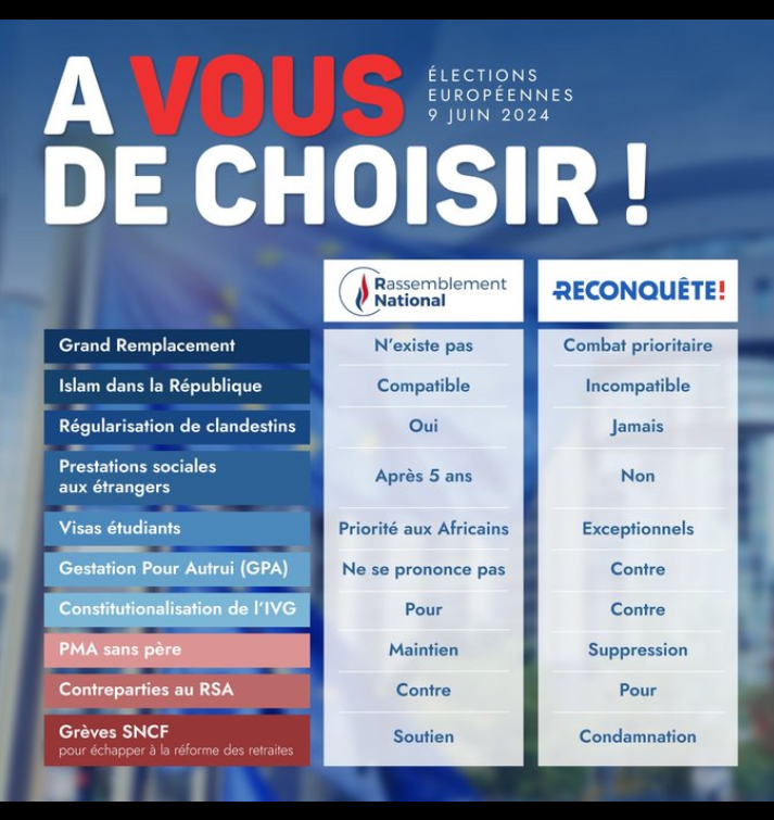 RoseLouise48520's tweet photo. @FCOUILBAULT1 #RN des faux-culs qui ont refusé les alliances avec @ZemmourEric aux dernières élections, sauf avec #ECiotti et #MMarechal ! Il faut tjrs préférer l'original à la copie car #EZ ne change pas d'avis pour plaire à la #gauche, mais fait pour les intérêts de la France en priorité ! https://t.co/q3dMv8YbzM