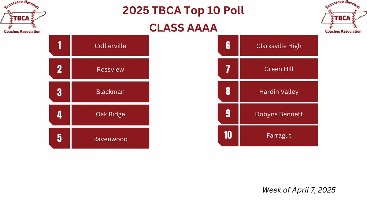 Tennessee Baseball Coaches Association tweet media