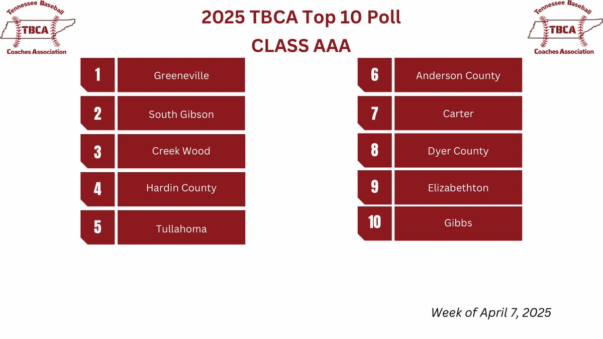 Tennessee Baseball Coaches Association tweet media