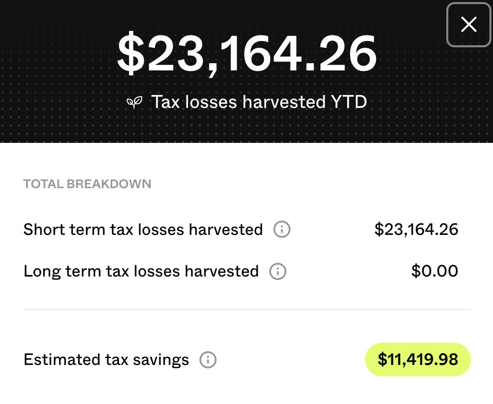 The only saving grace of my portfolio in the last few days:

By direct indexing instead of investing in an index fund like VOO or SPY, I'm harvesting lots of capital losses

These can offset future capital gains 

(assuming we ever have those again...)