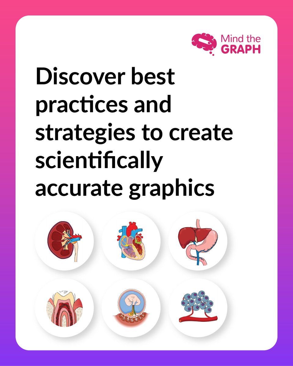 Mind the Graph tweet media