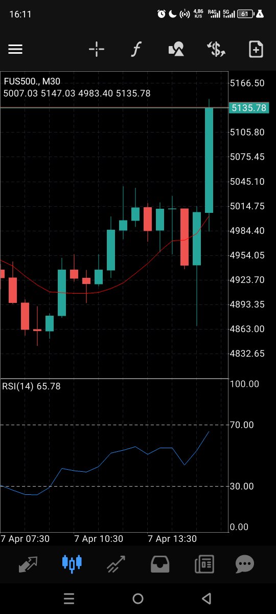 sylkarp's tweet image. Odcięciec miśków od tanich akcji 😂😂😂xD #plotwist
