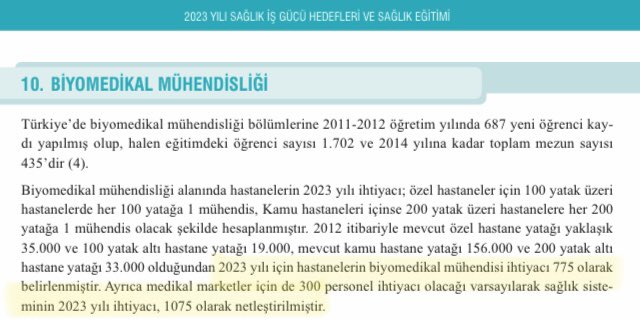 2023 yılı için sözü verilen 1100 Biyomedikal Mühendisi atamasını bekliyoruz. O yıl ya da önceki yıllar yapılan alımlar çok yetersiz kaldı
Artık değer görmek istiyoruz
#biyomedikalmühendislerine1000kadro 
<a href="/drmemisoglu/">Prof. Dr. Kemal Memişoğlu</a> <a href="/suayipbirinci/">Doç. Dr. Şuayıp Birinci</a> <a href="/yhgmsb/">Yönetim Hizmetleri Genel Müdürlüğü</a> <a href="/saglikbakanligi/">T.C. Sağlık Bakanlığı</a>