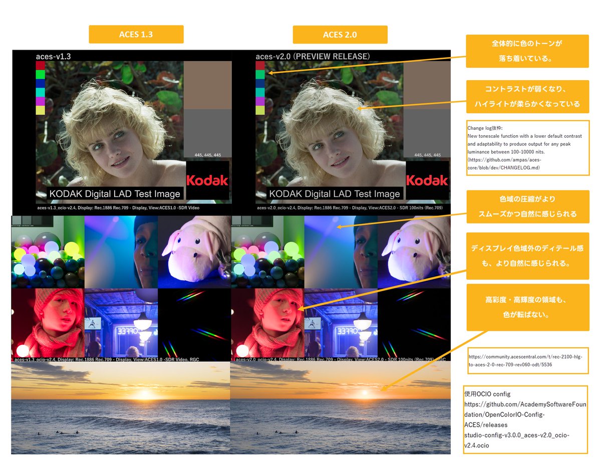 ACES2.0、試してみた。 出力トランスフォームが1.x系と比べてかなり