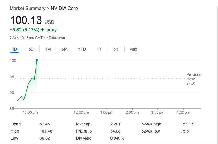 PaulAllenCFA's tweet photo. It's really simple, anything under $100 for $NVDA, you buy; don't even think, just buy 

$SPY $QQQ $TLT $USD https://t.co/RMkgoJNs4d