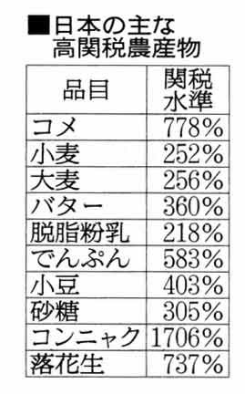 朝も言ったけどとりあえず日米間の関税は0にしちゃって良いんじゃないですかね。農家への補助金は引き続き出して良いしなんなら農家は公務員化しても良いと思う(大抵の公務員よりは生産的な仕事をしているでしょう。食べるもの作ってるし)穀物野菜が安値で食べられればかなり国民の生活は楽になるし