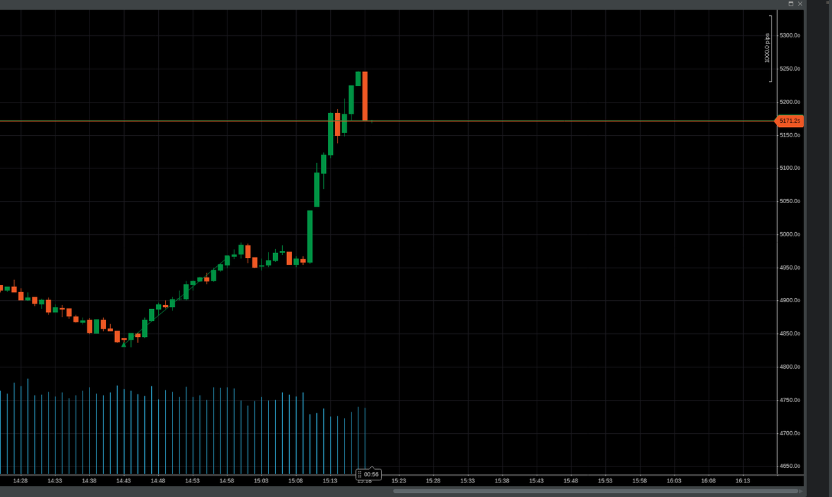 One minute too early, but still I've saved the market today 😎 $SPY