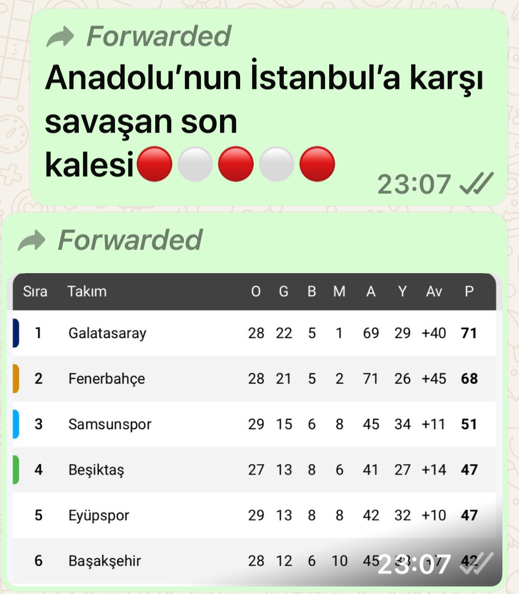 Bir gün tüm Fenerbahçelileri bir günlüğüne bile olsa Samsunsporlu yapacağım demiştim.... 

Allah bana o günleri gösterdiği için ne mutlu bana ve Samsunsporluyum diyen taraftarıma...

Allah'a şükürler olsun... 🙏 ❤️ 🤍🧿